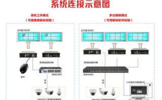 矩阵解码器怎么连接（bj40改led怎么解码）