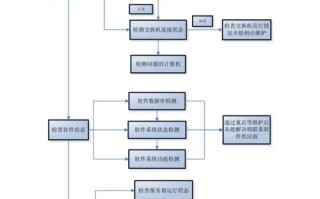 机房怎么巡检（机房巡检流程）