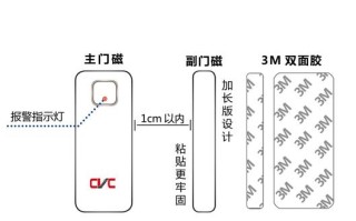 怎么干扰门磁报警（怎么干扰门磁报警声音）