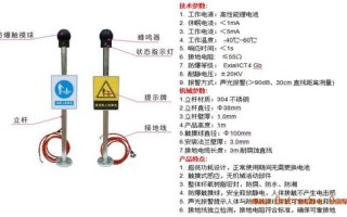 静电接地仪怎么用（静电接地仪怎么用视频）