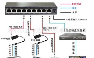 poe硬盘录像机怎么接网桥，poe录像机设置