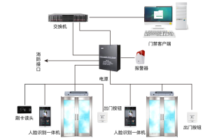 可视门禁无图像是什么原因，门禁系统考勤