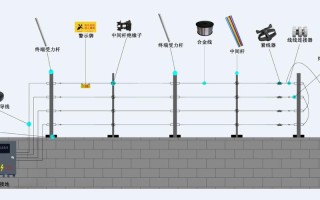 电子围挡包含什么东西，电子围栏名称怎么写好