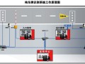 用什么方法拍车码识别车型，摄像头怎么识别车牌号