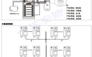 安居宝门禁系统组成，门禁连外网怎么添加设备