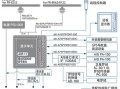 海康雷达触发怎么接线（海康雷达触发怎么接线图解）