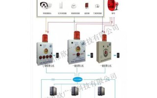 一键报警系统安装过程，监控带报警系统怎么装的