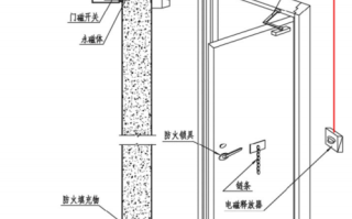 防火门门磁安装位置，监控门磁安装示意图