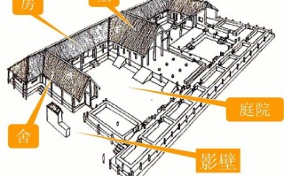 古代建村的方式有几种，居设是什么意思