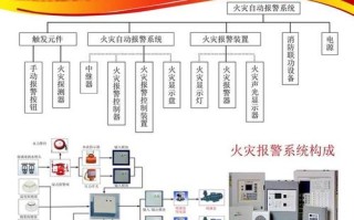 消防警报器安装方法，防盗警报器怎么安装视频