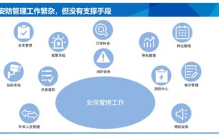 银行安保外包人员怎么管理（银行安保外包人员怎么管理的）