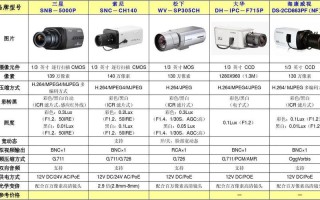 监控型号怎么区分（监控型号怎么区分的）