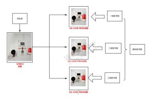 监控声光报警是什么意思，门卫一键报警怎么编程的