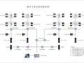 星光楼宇怎么使用视频（星光楼宇怎么使用视频教程）