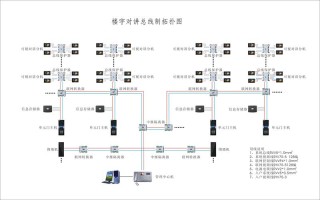 星光楼宇怎么使用视频（星光楼宇怎么使用视频教程）