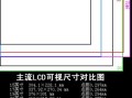怎么查看液晶屏的尺寸（怎么查看液晶屏的尺寸大小）
