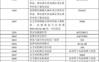 abb 怎么改ip（abbacs580变频器通讯控制参数设置步骤）