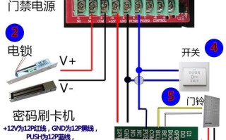 刷卡开门的门禁怎么套定额（刷卡门禁怎么安装示意图）