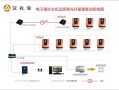 艾礼安电子围栏主机怎么布防，电子围栏主机怎么布防辐射