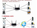 九安光电监控lp地址怎么设置，九安光电监控怎么连接网络的