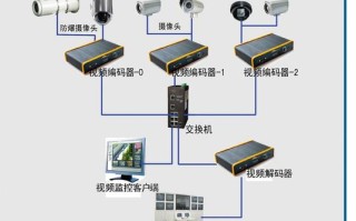 店侦探添加监控店铺步骤，门店监控怎么设置保存一个月的视频