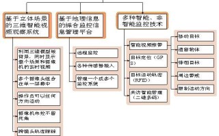 安防理念应该怎么写（安防设计理念）