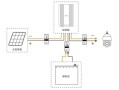 监控摄像头电源怎么安装（家用摄像头怎么安装太阳能灯）