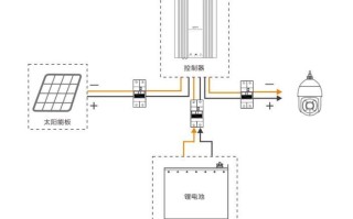 监控摄像头电源怎么安装（家用摄像头怎么安装太阳能灯）