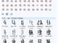 无码怎么辨别（聞是哪个字的繁体字）