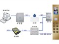 电梯卡怎么做发卡（电梯IC卡控制）