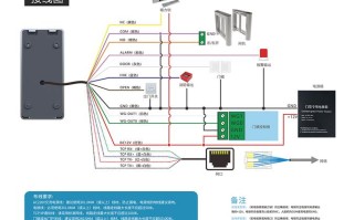 大华人脸门禁一体主机和全数字室内机怎样接线，大华怎么设置人脸抓拍功能