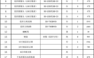 监控摄像头一般多少钱，大型监控怎么报价表的