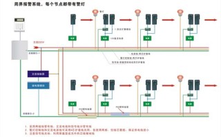 周界报警怎么布防（周界报警怎么布防撤防）