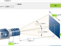 怎么调工业摄像头焦距（千甲乙高清工业相机使用方法）