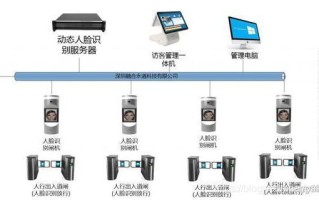 人脸识别门禁怎么混进去，怎么攻击门禁系统