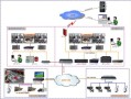 ipsan怎么支持云存储（IPSAN、磁盘阵列和NVR的区别是什么）