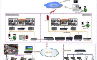 ipsan怎么支持云存储（IPSAN、磁盘阵列和NVR的区别是什么）