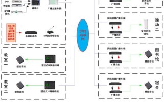 校园广播系统怎么设置（校园广播系统怎么设置声音）