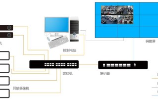 监控怎么分多个显示屏（监控怎么分多个显示屏显示）