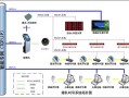 排队叫号系统怎么布线（排队叫号系统的布线图）