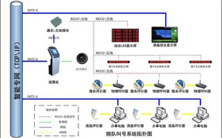 排队叫号系统怎么布线（排队叫号系统的布线图）