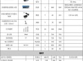 监控系统工程价钱怎么算（监控系统工程价钱怎么算的）