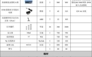 监控系统工程价钱怎么算（监控系统工程价钱怎么算的）