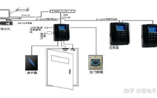 怎么绕过办公楼门禁（怎么绕过办公楼门禁开门）