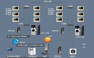 楼宇对讲系统怎么安装（skynex楼宇对讲机怎么安装）