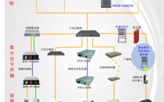 车间无线监控解决方案，自动车间怎么监控手机