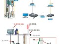 电梯专用监控怎么布线（电梯专用监控怎么布线的）