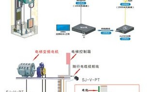 电梯专用监控怎么布线（电梯专用监控怎么布线的）