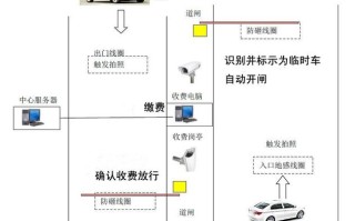 停车读车牌怎么实现的（停车读车牌怎么实现的呢）