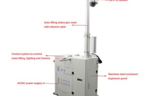 防爆移动监控怎么使用（防爆移动监控怎么使用视频）